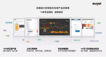 慧都 以產品、技術與解決方案深耕，全面賦能企業智能化轉型
