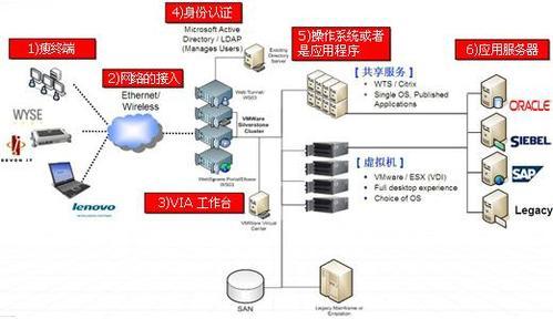 誰在守護云中的數據王國 網絡與信息安全軟件的扮演者與實際